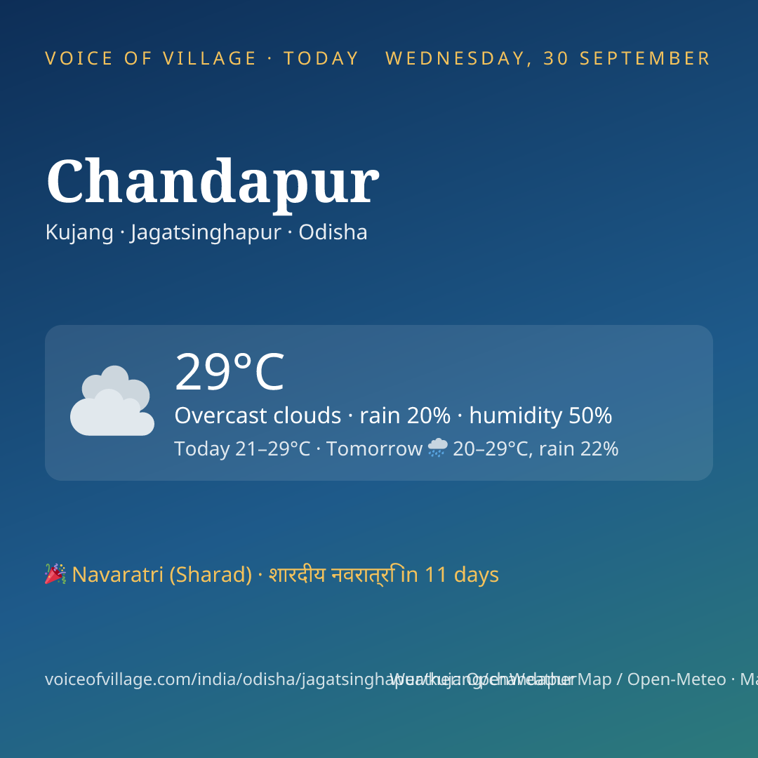 Chandapur today