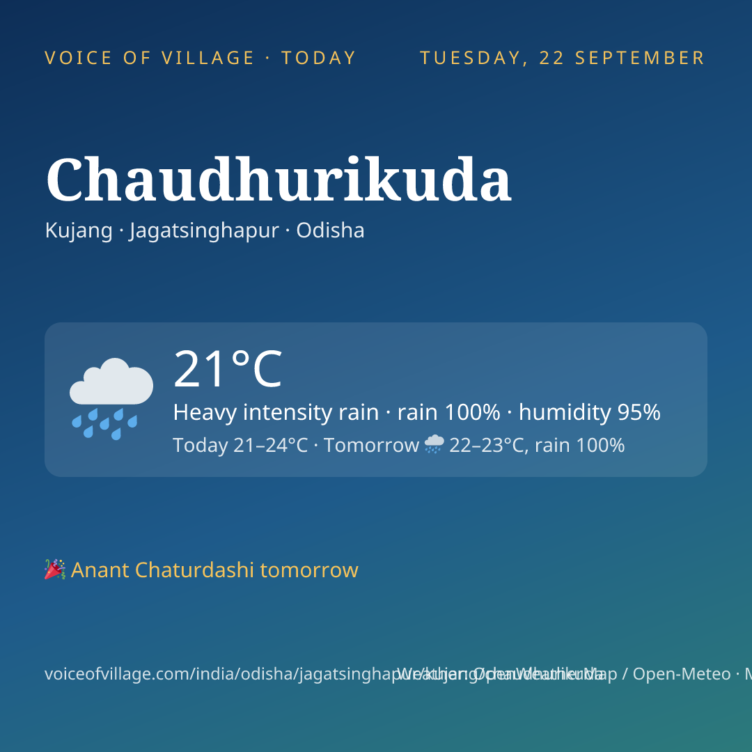 Chaudhurikuda today