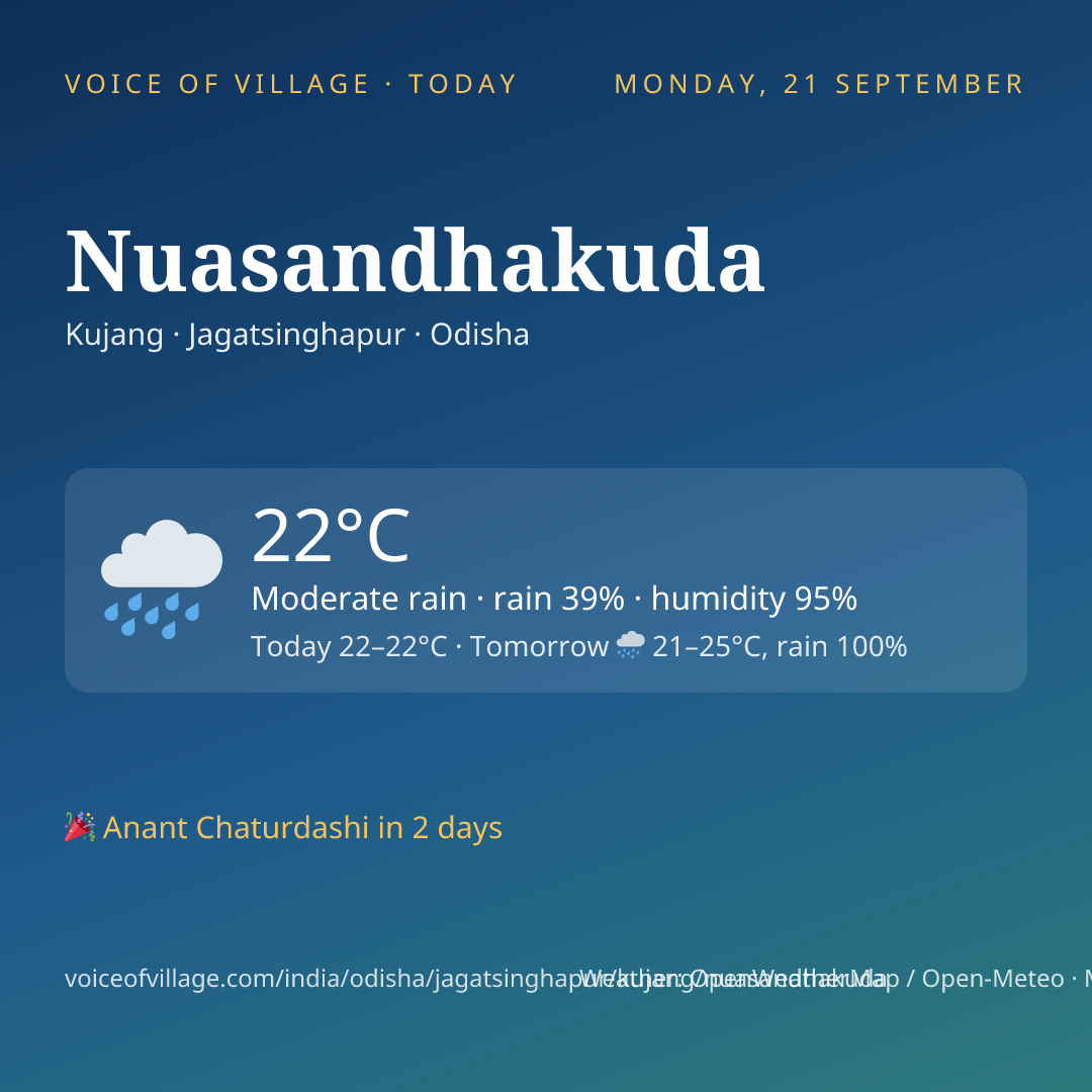 Nuasandhakuda today