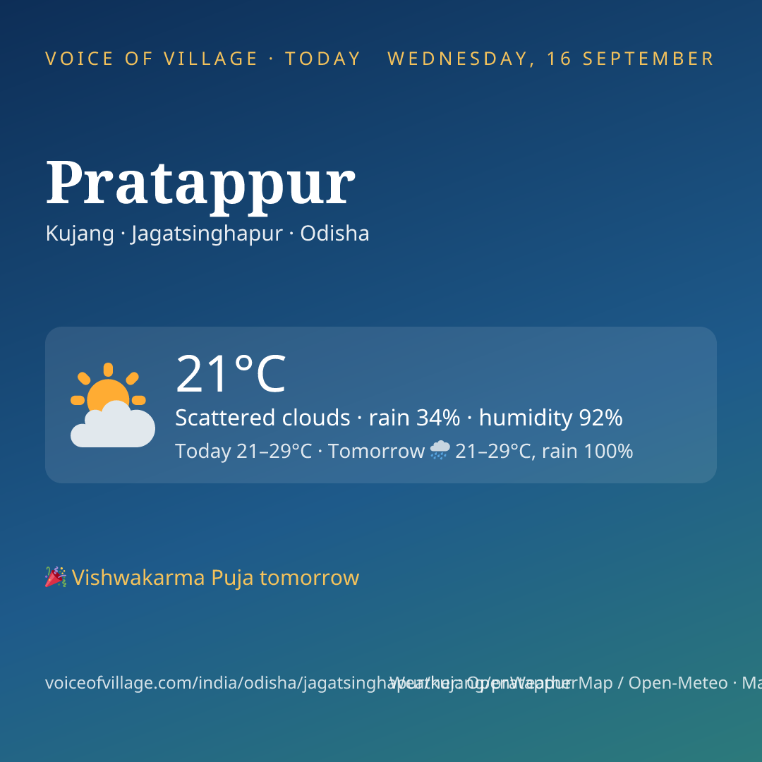Pratappur today