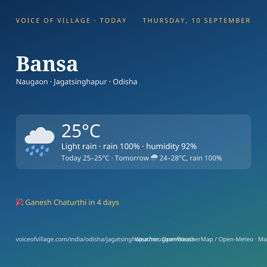 Bansa today