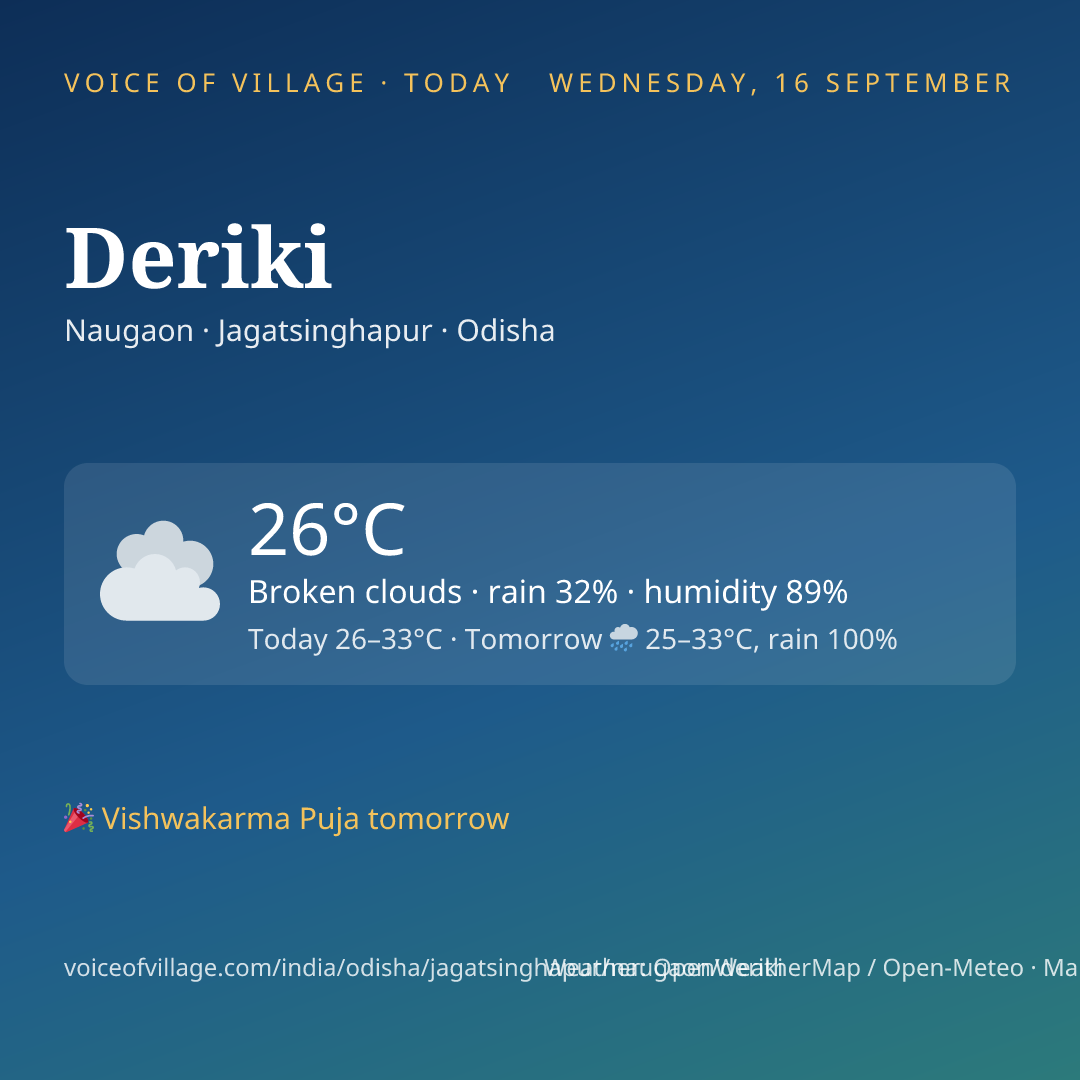Deriki today