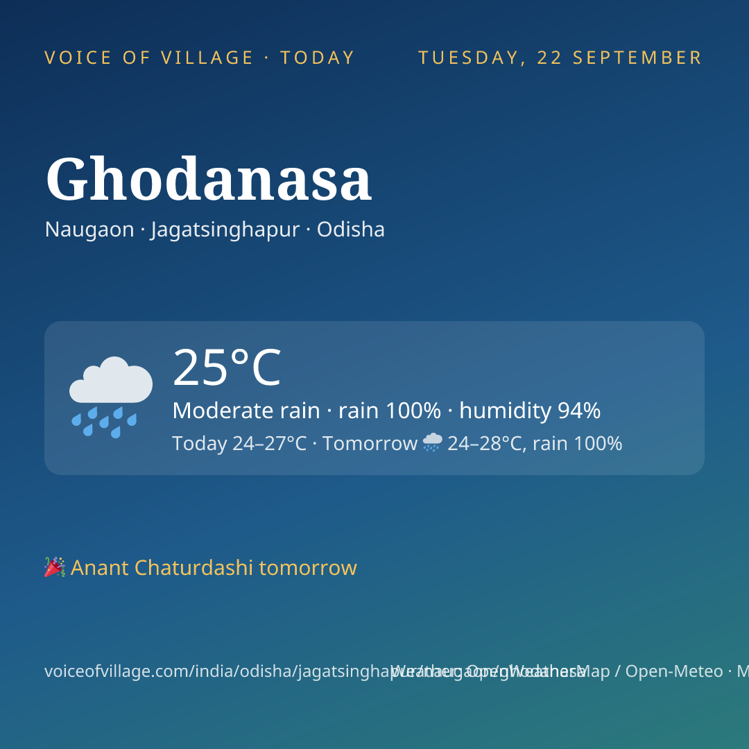 Ghodanasa today
