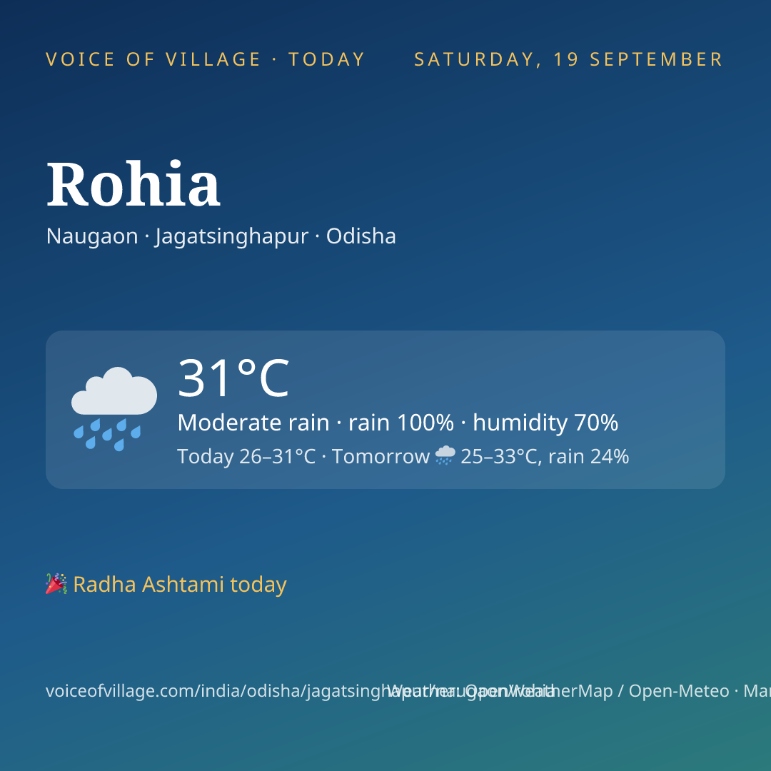 Rohia today