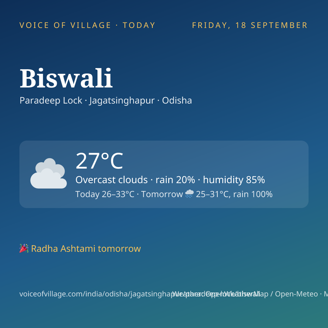 Biswali today