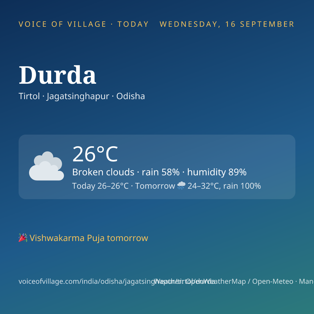 Durda today