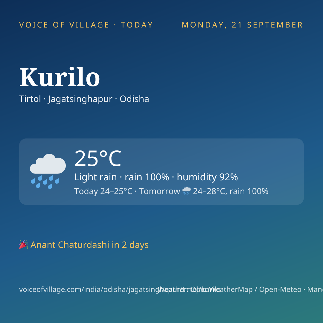 Kurilo today