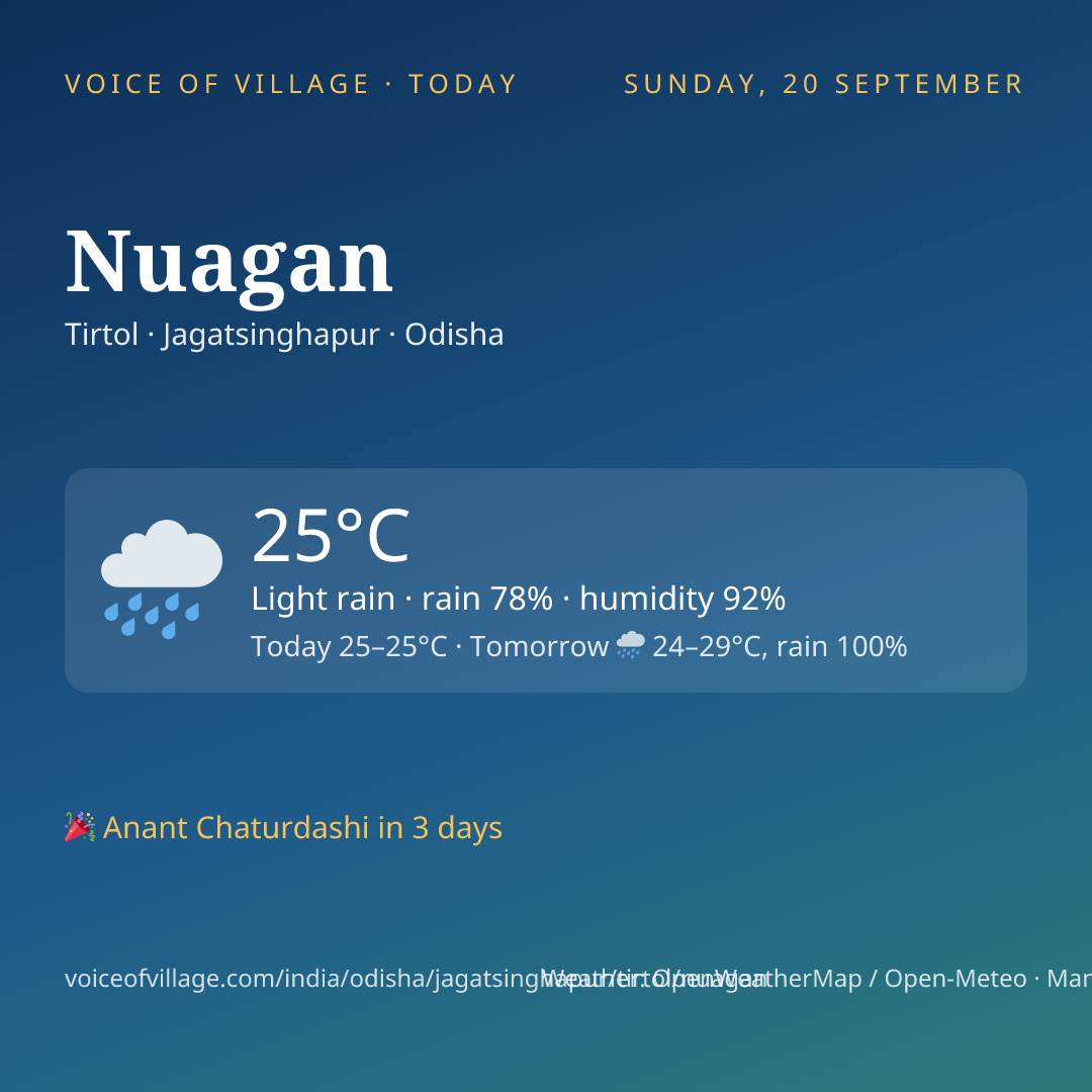 Nuagan today