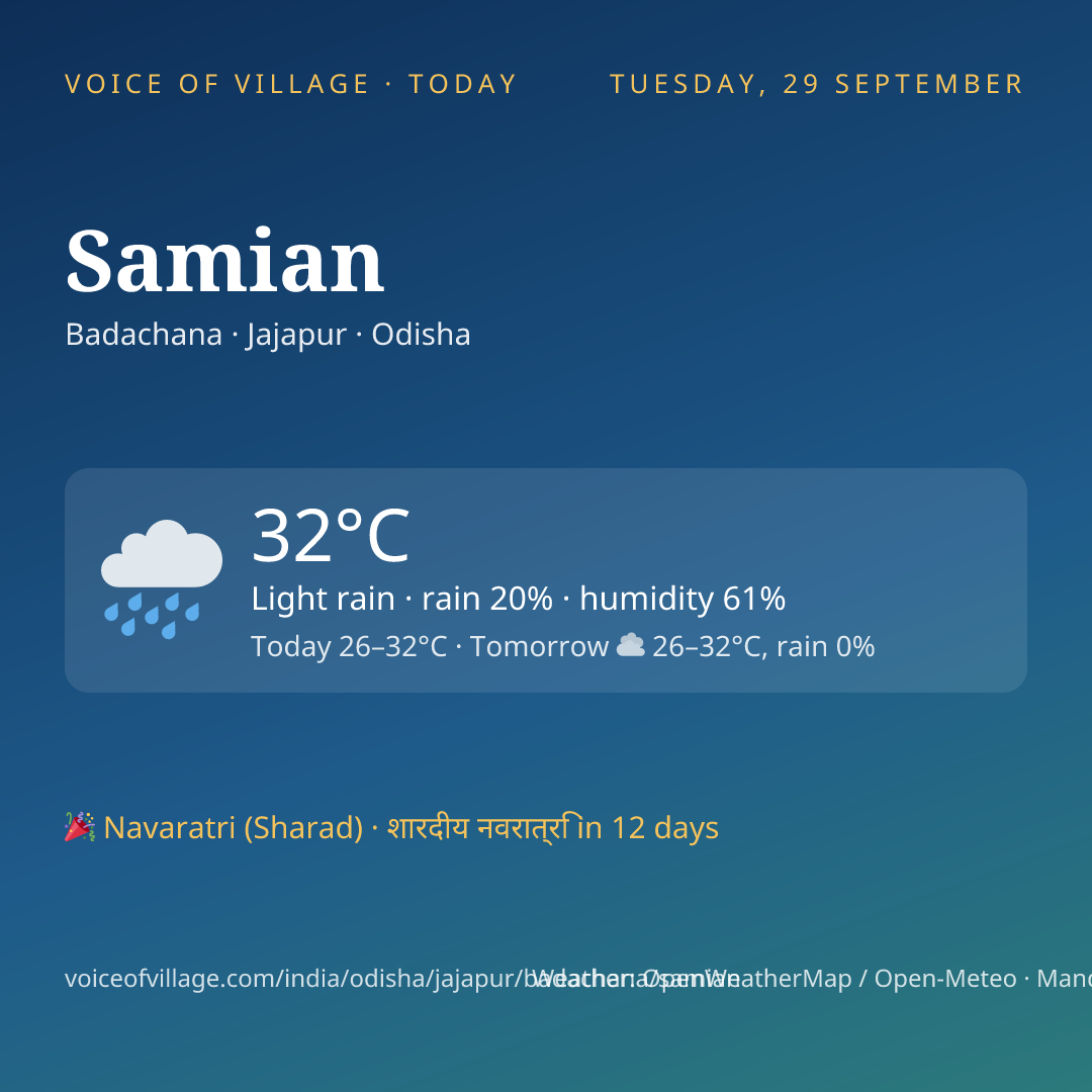 Samian today