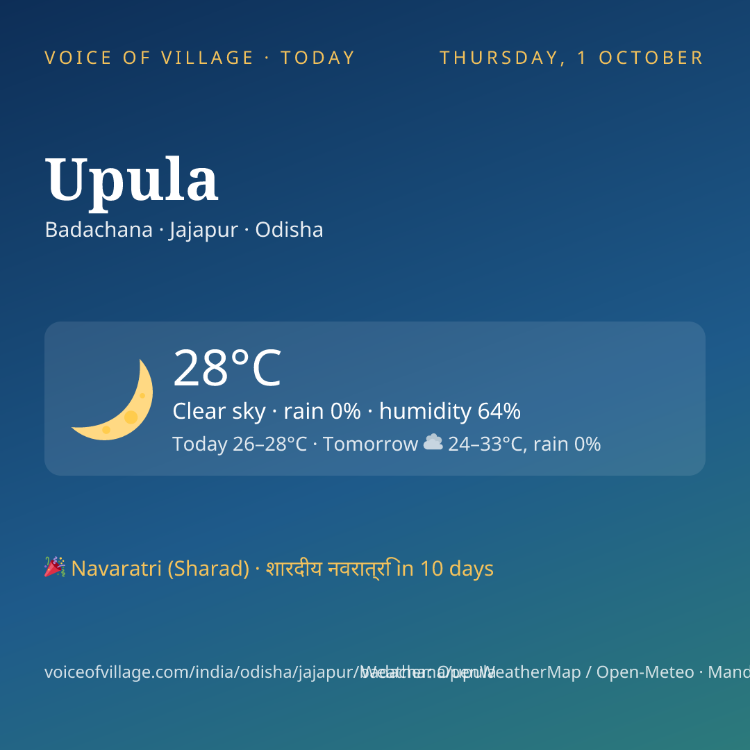 Upula today