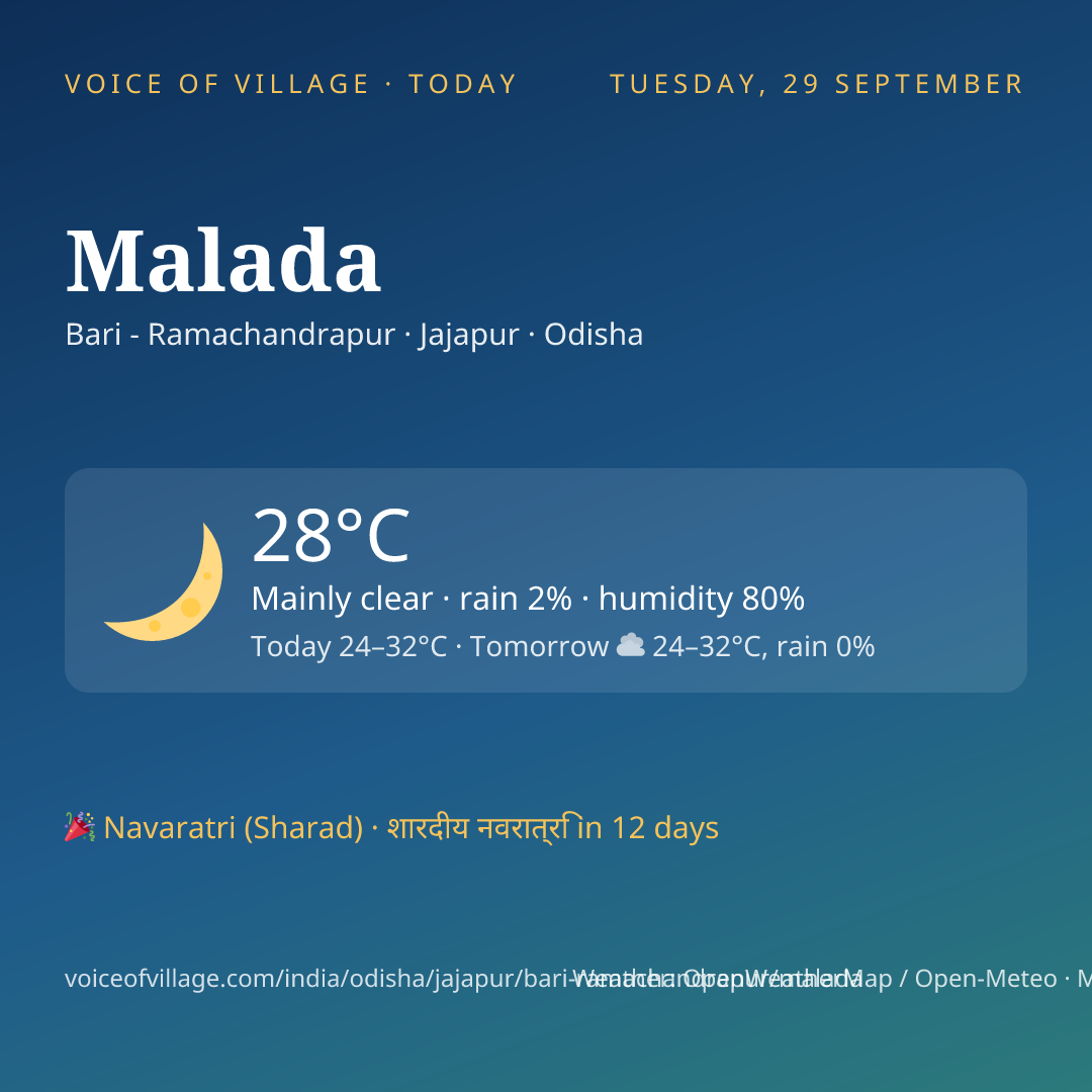 Malada today