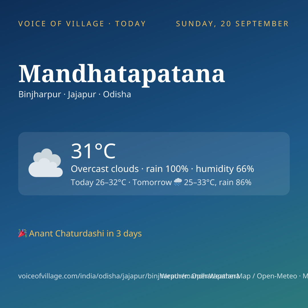 Mandhatapatana today