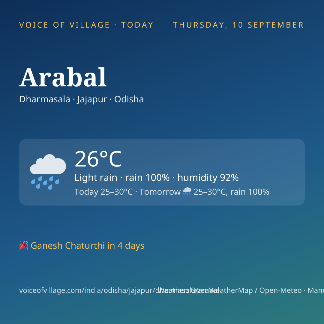 Arabal today