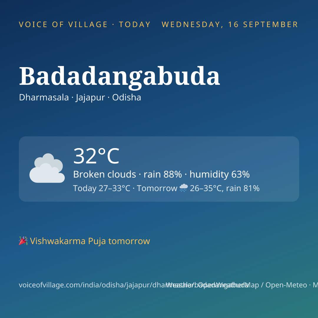 Badadangabuda today