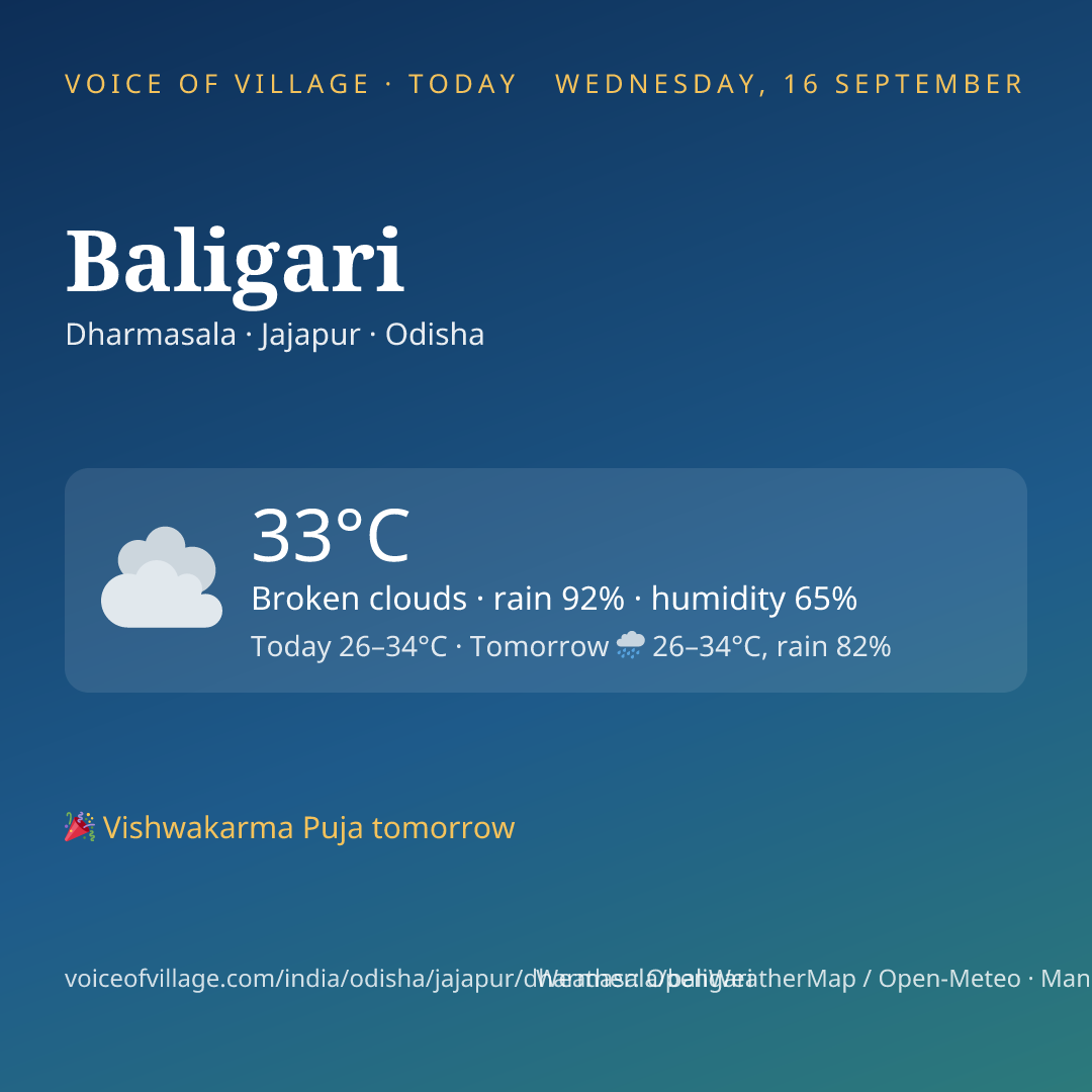 Baligari today