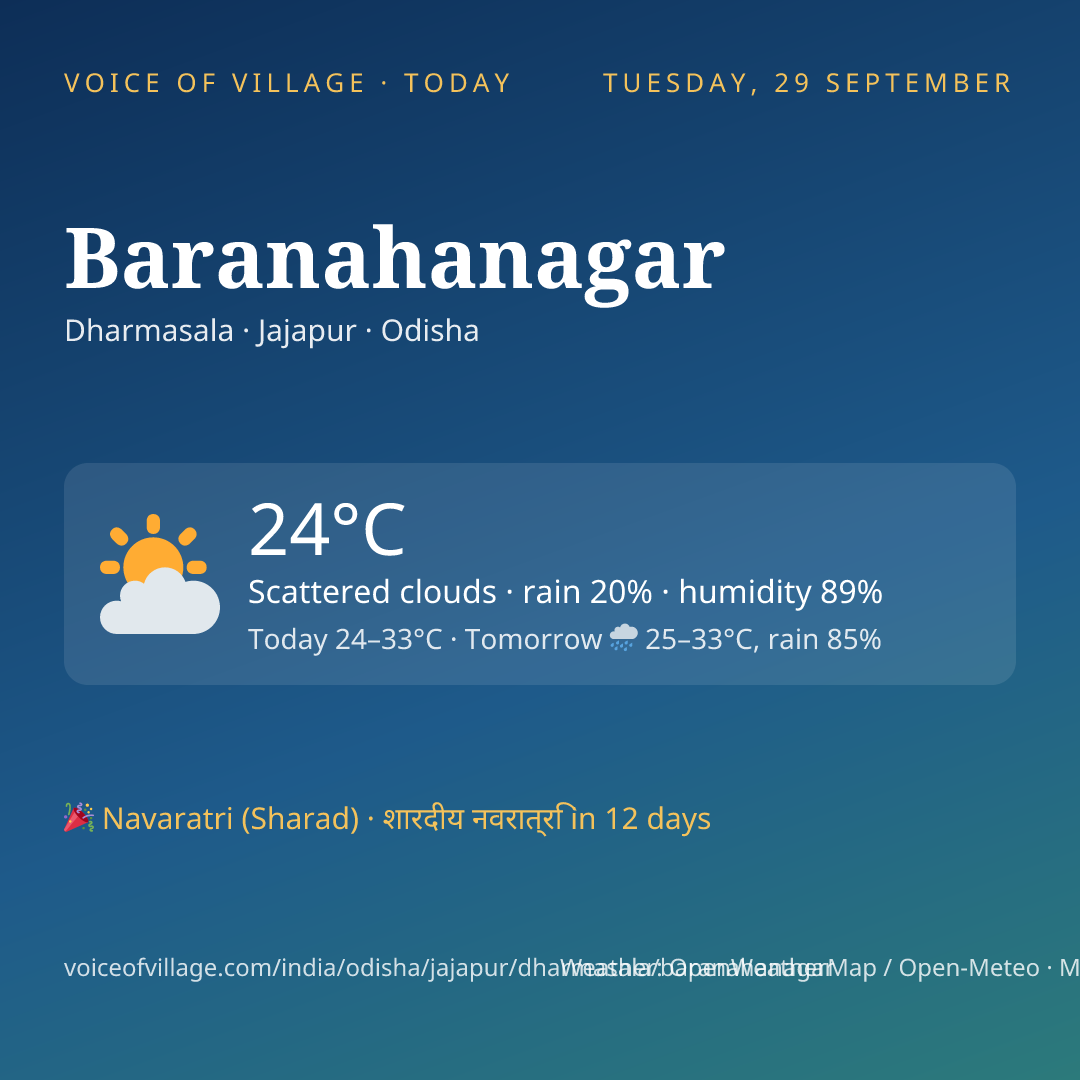Baranahanagar today