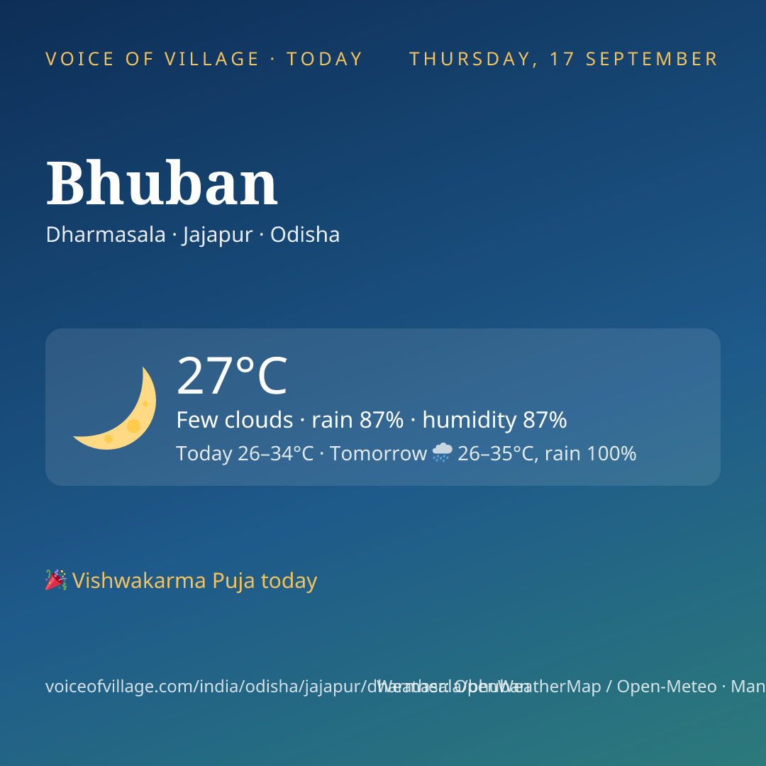 Bhuban today