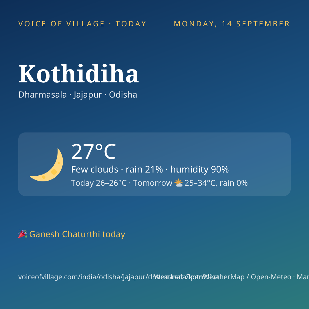 Kothidiha today