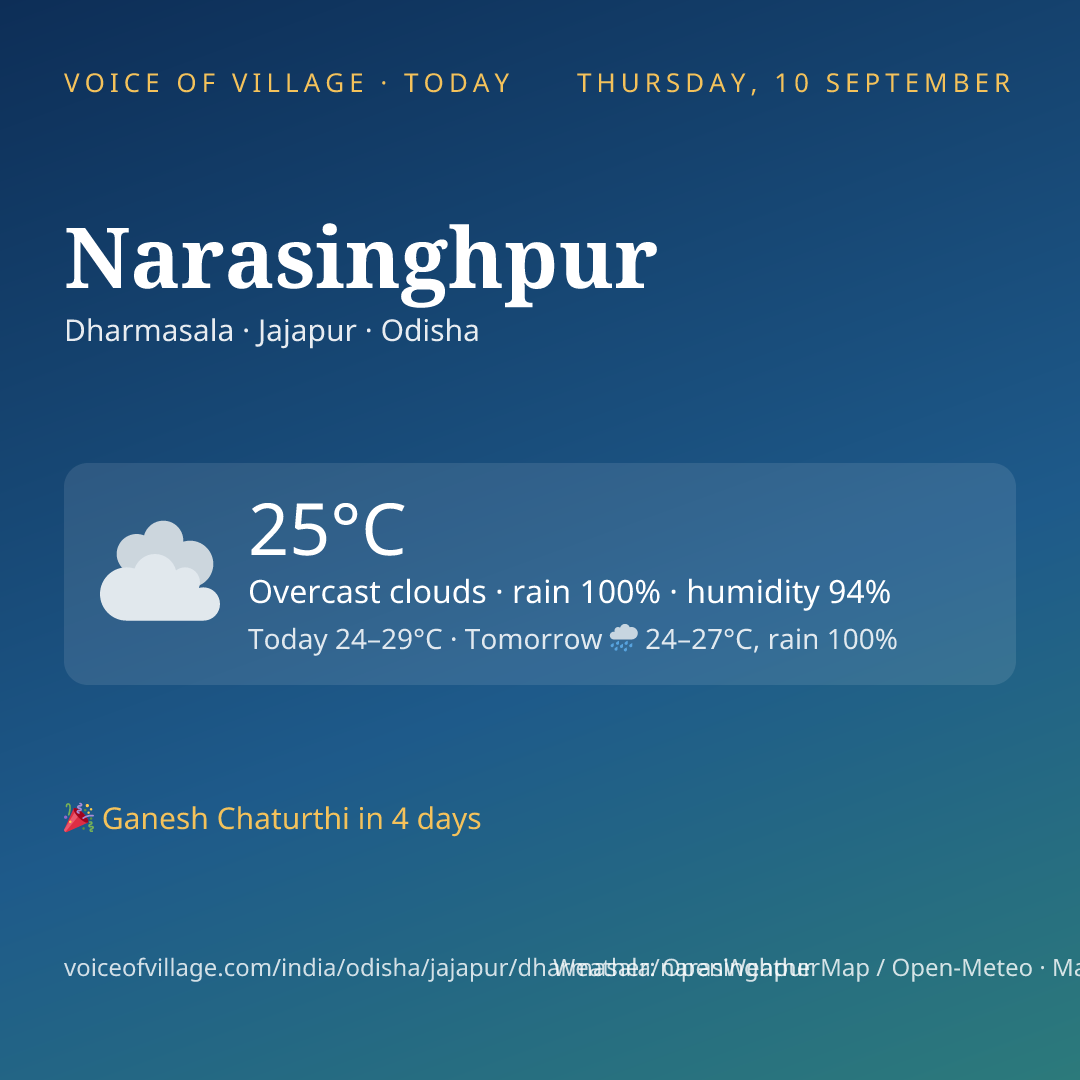 Narasinghpur today