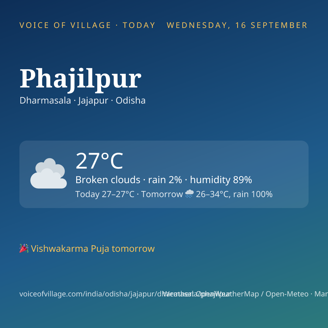Phajilpur today