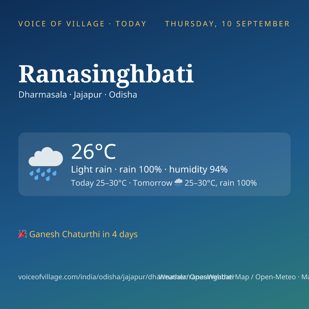 Ranasinghbati today