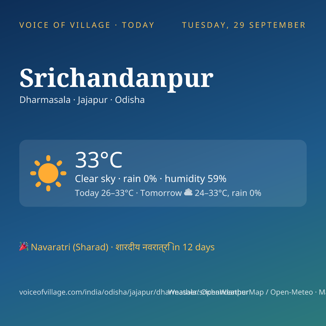 Srichandanpur today