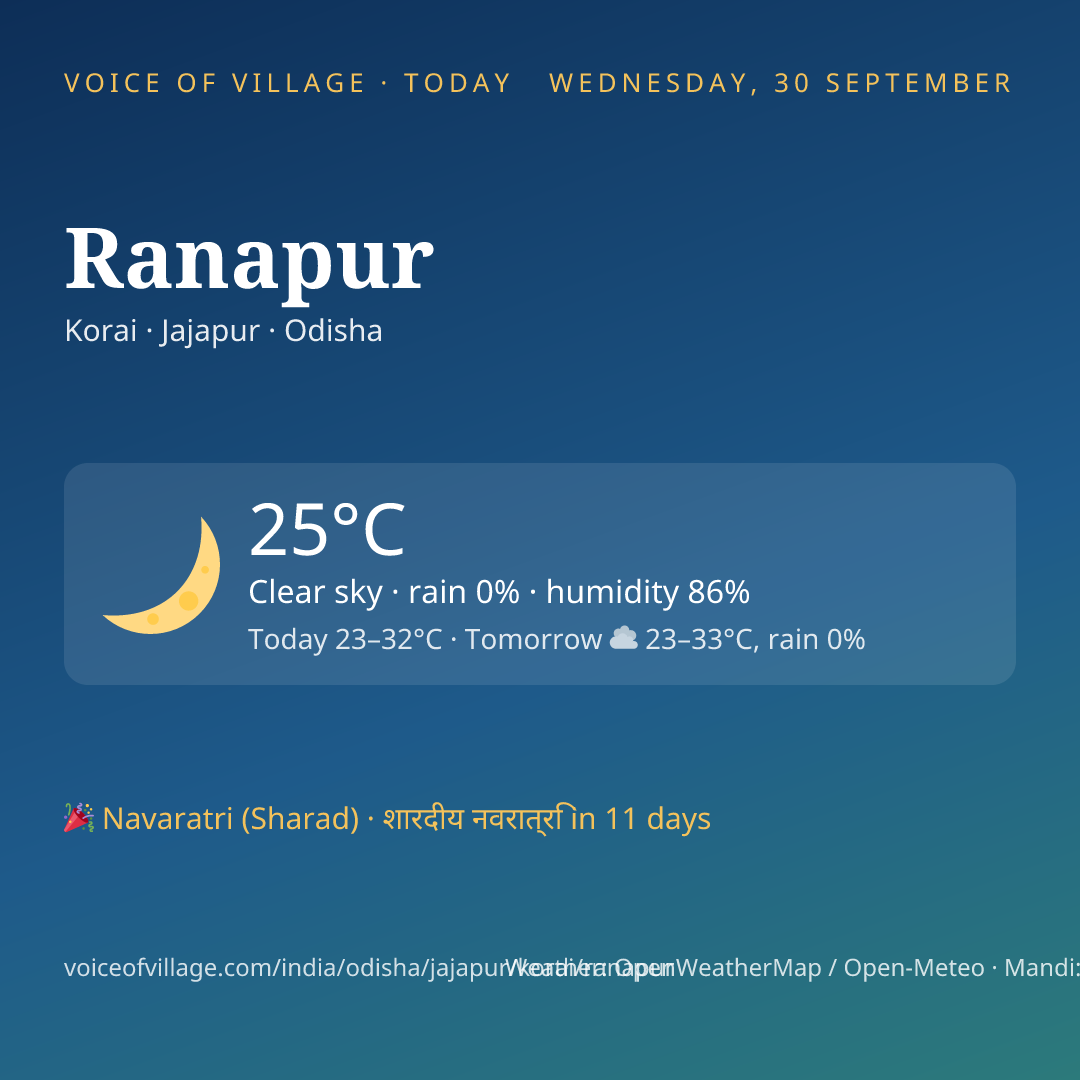 Ranapur today