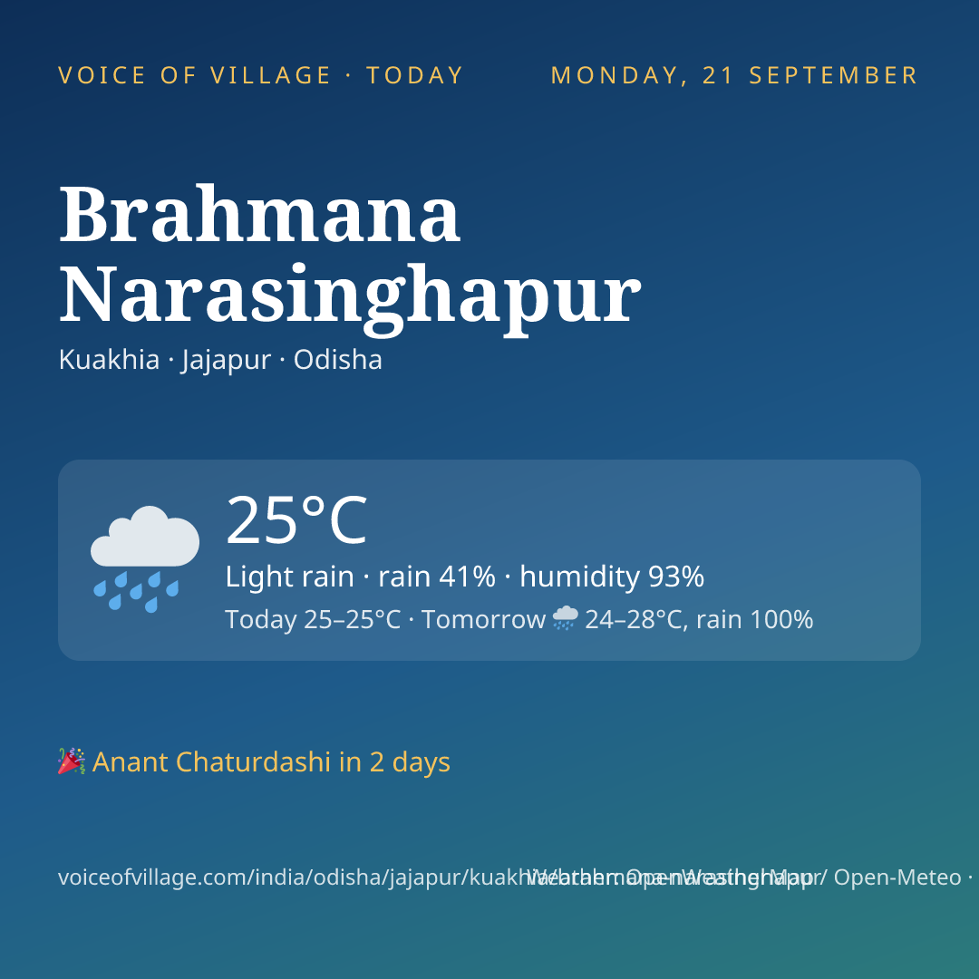 Brahmana Narasinghapur today