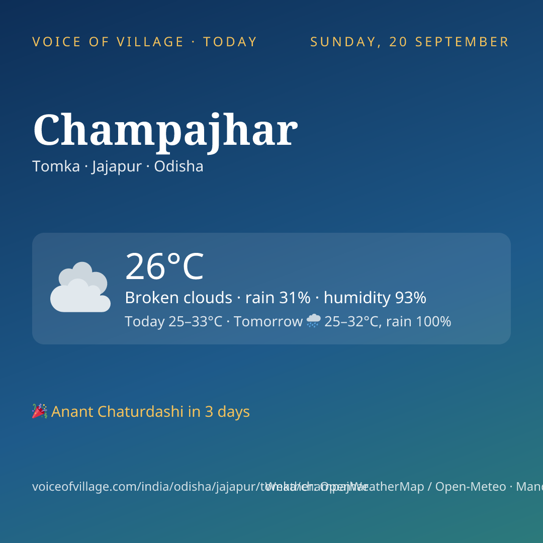 Champajhar today