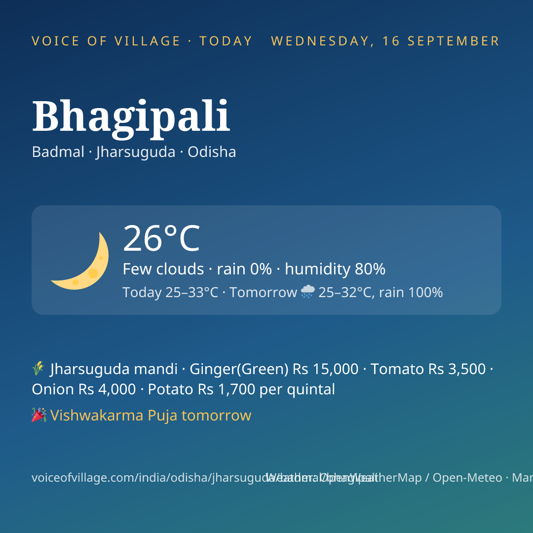 Bhagipali today