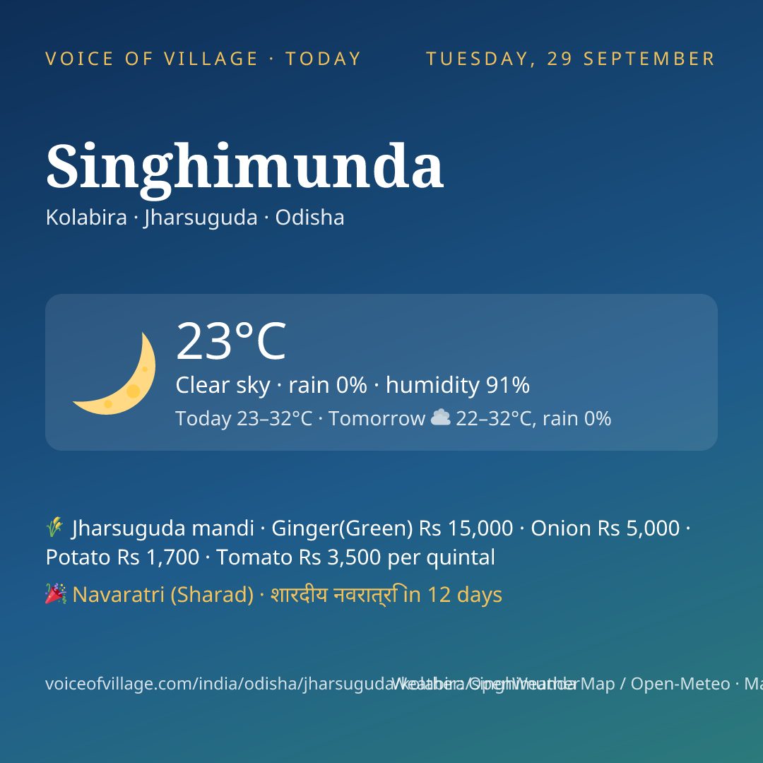 Singhimunda today