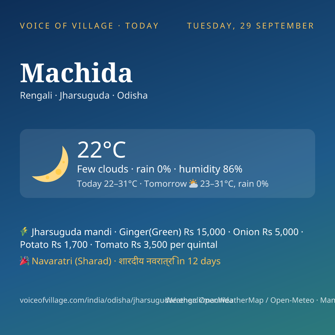 Machida today