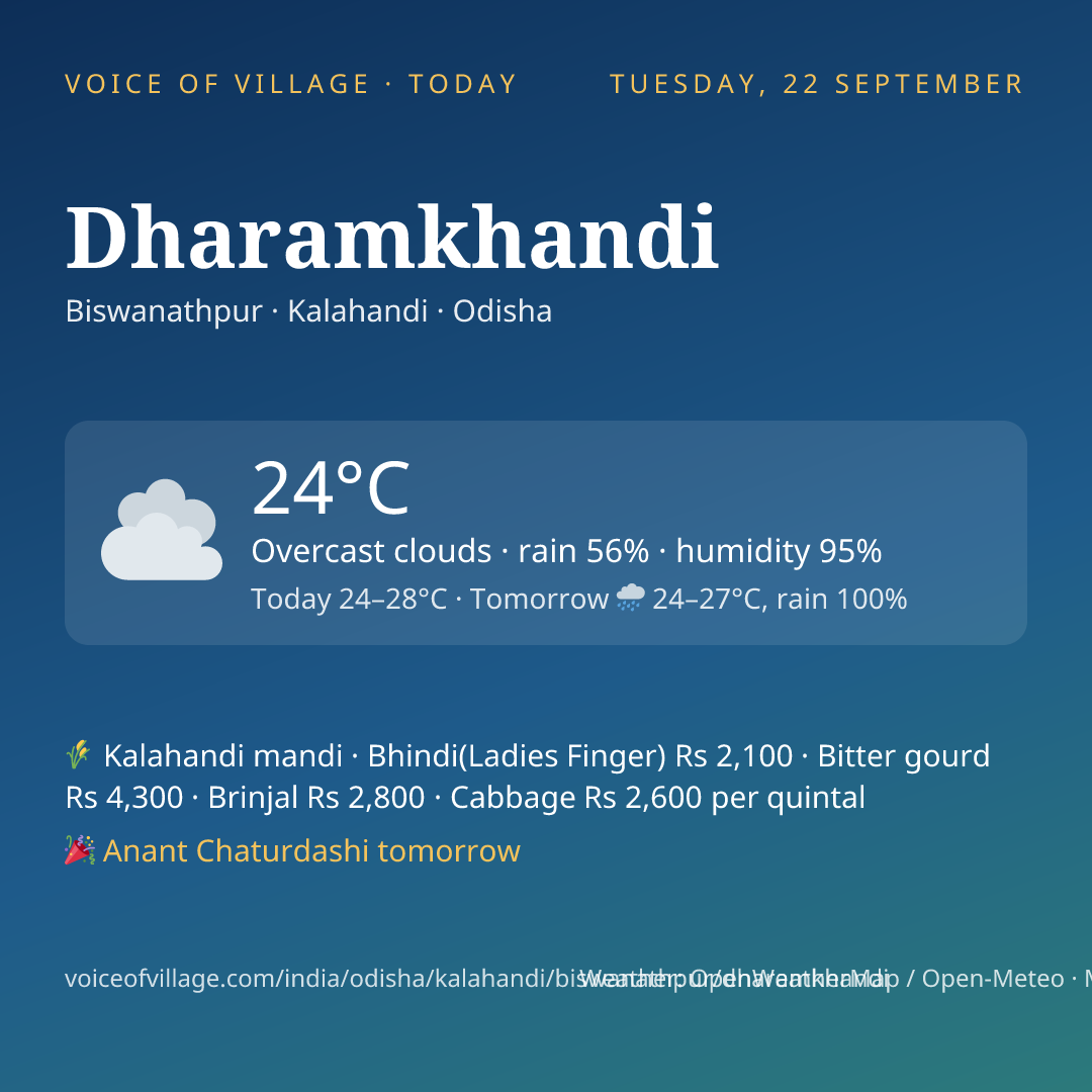Dharamkhandi today