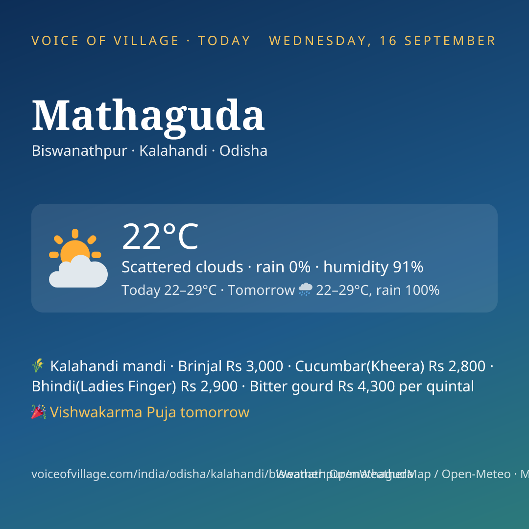Mathaguda today