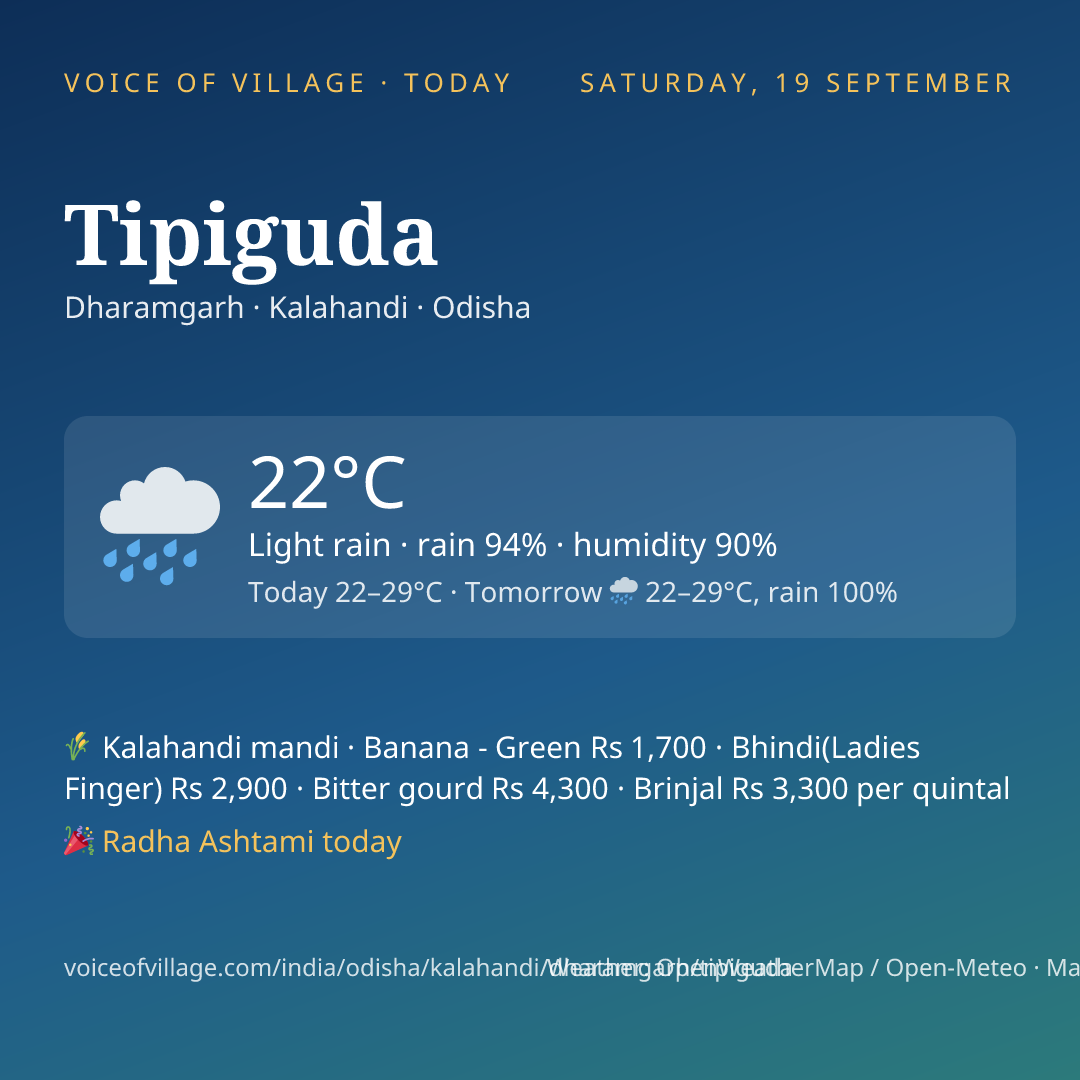 Tipiguda today