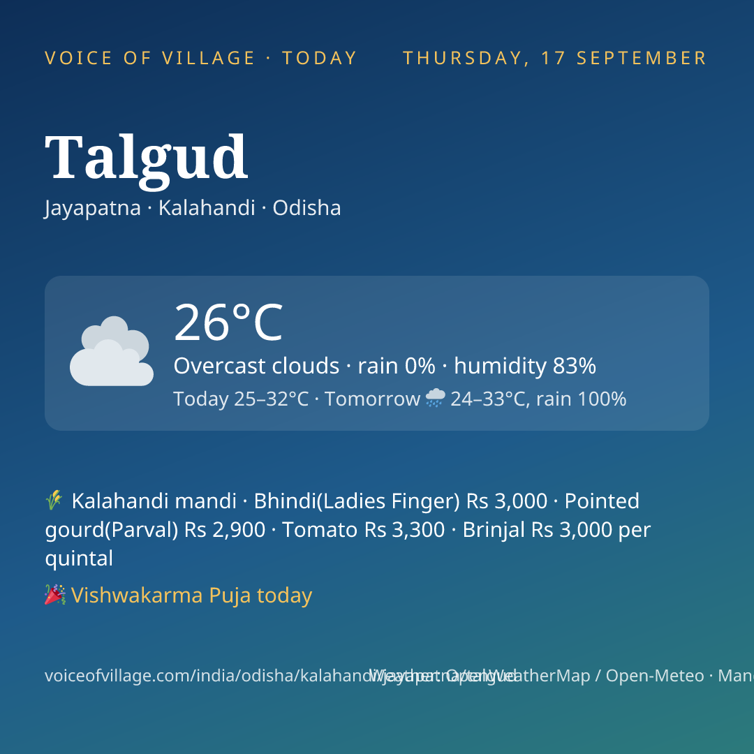 Talgud today