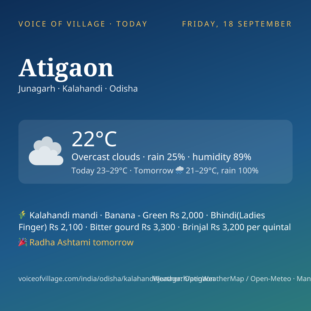 Atigaon today