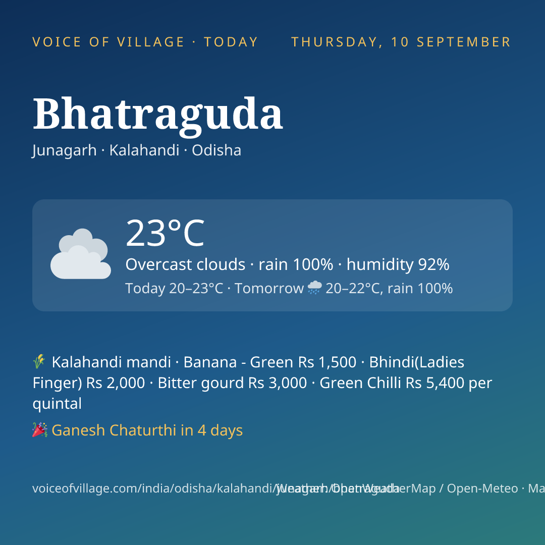 Bhatraguda today