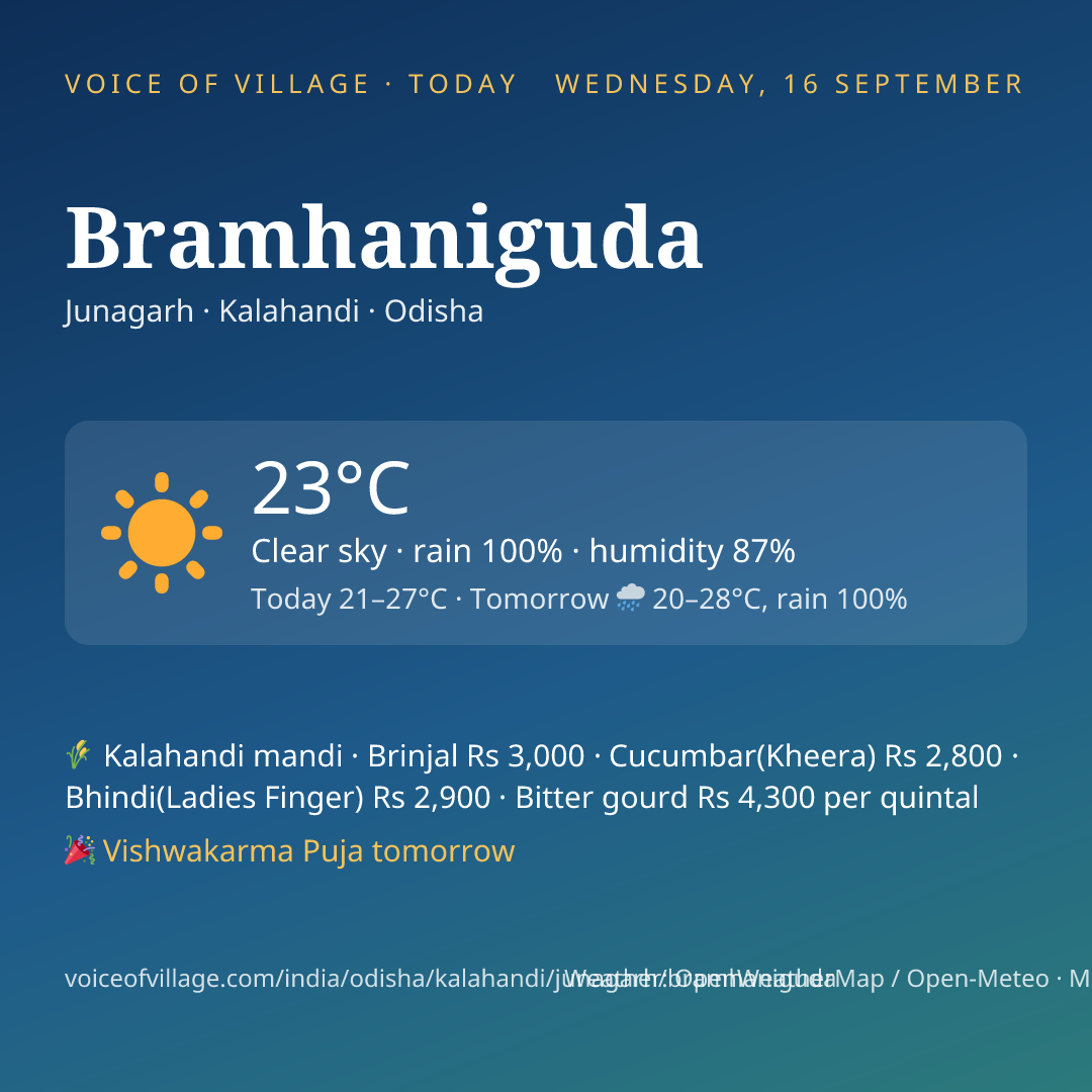Bramhaniguda today