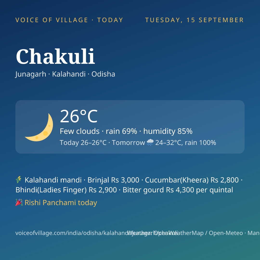 Chakuli today