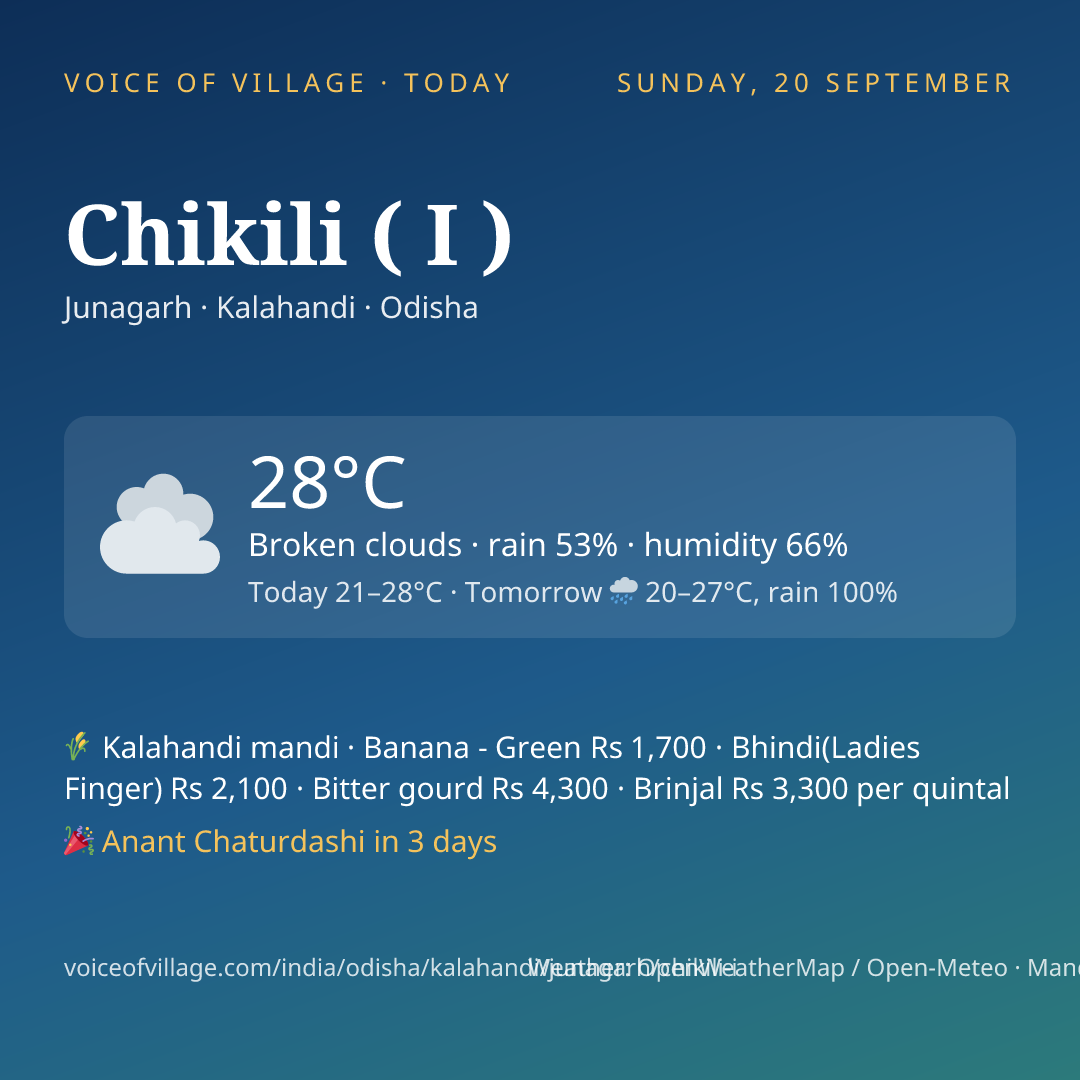 Chikili ( I ) today
