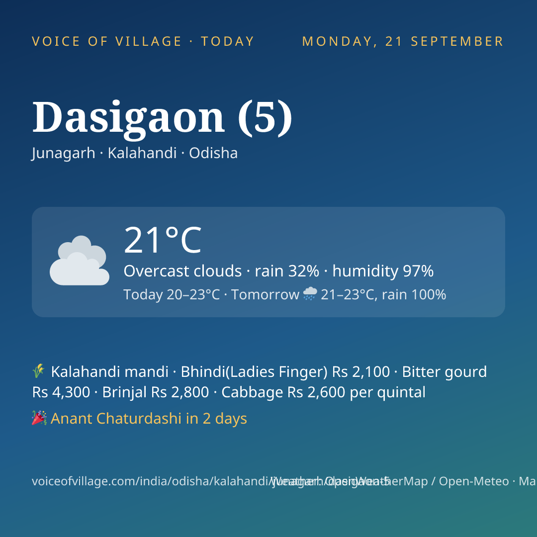 Dasigaon (5) today