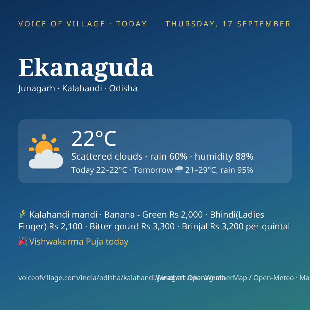 Ekanaguda today