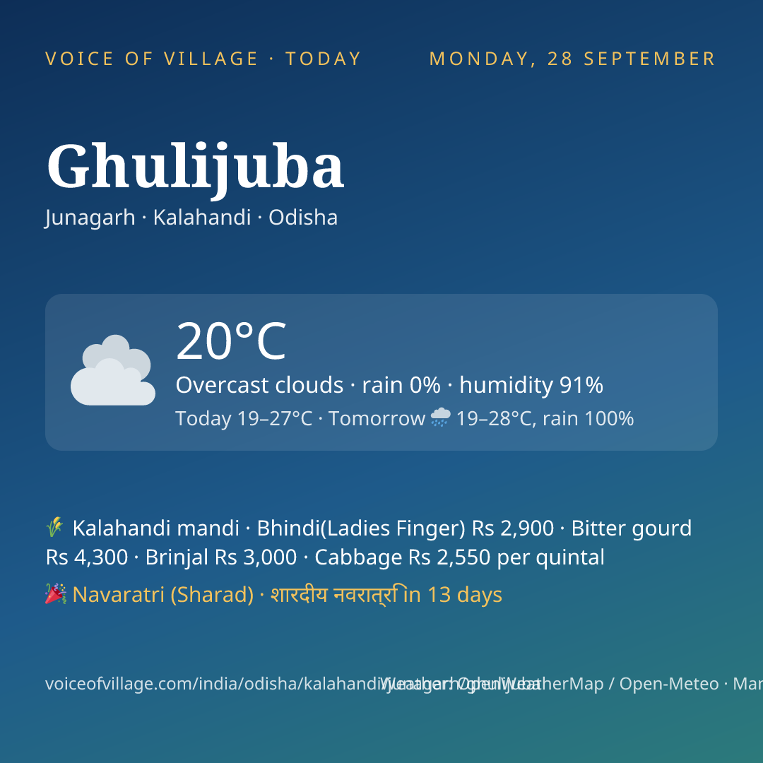 Ghulijuba today
