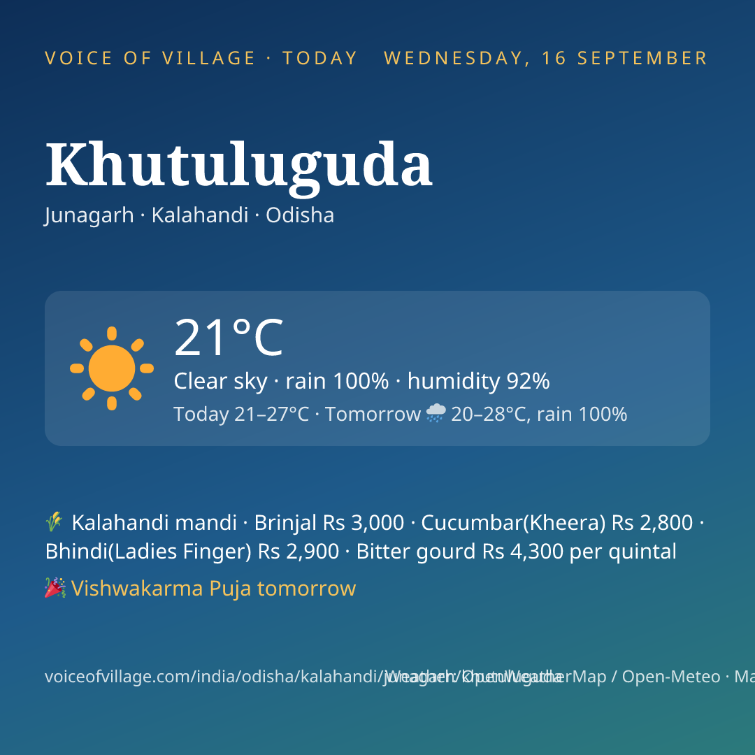 Khutuluguda today