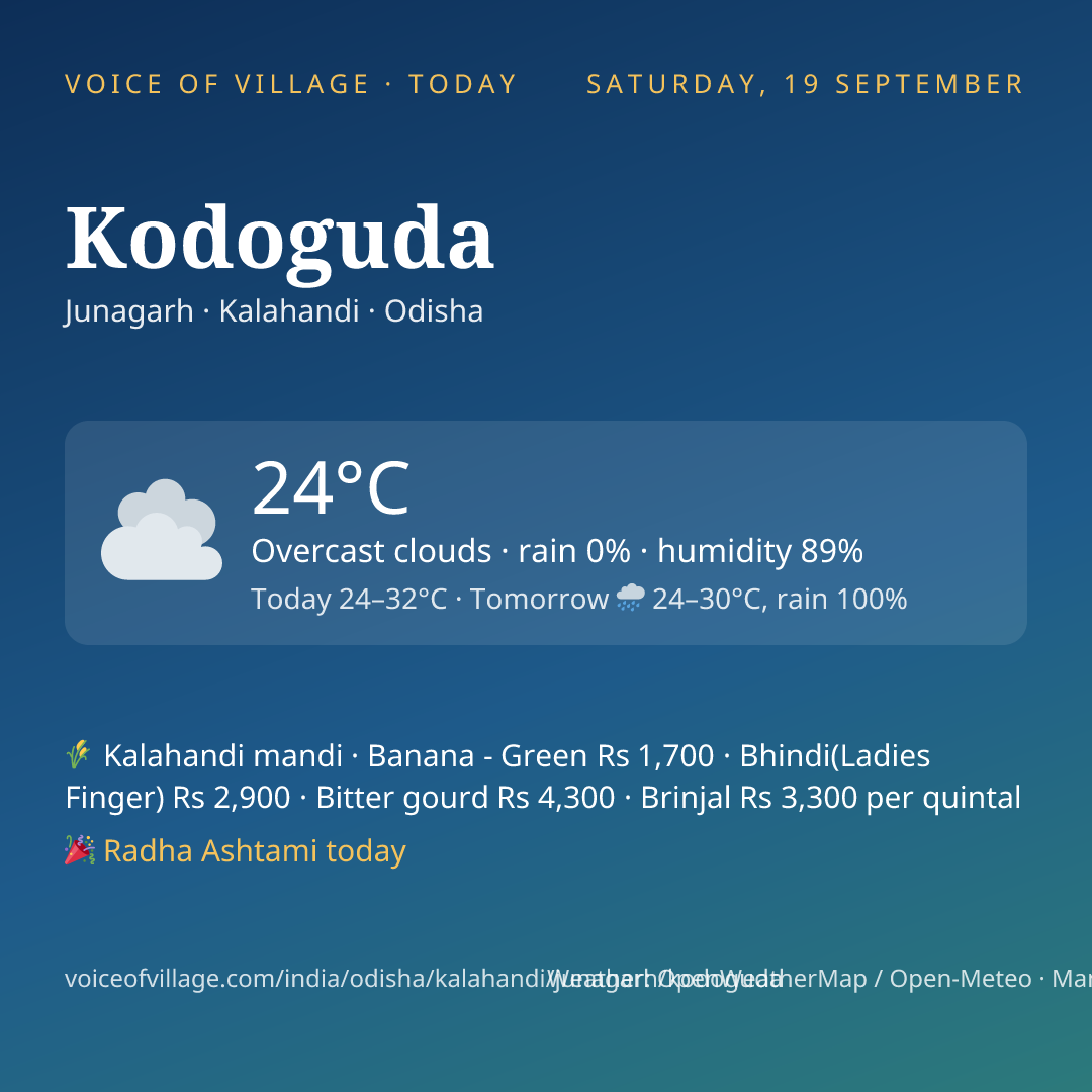 Kodoguda today
