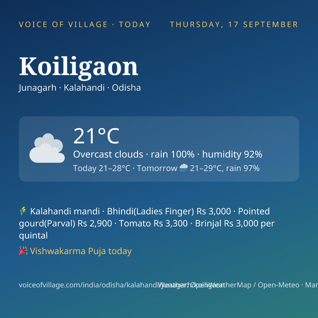 Koiligaon today