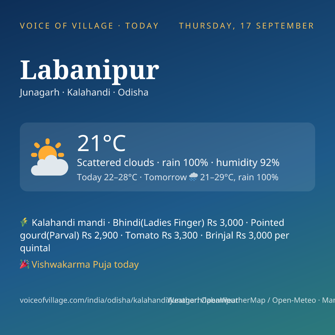 Labanipur today