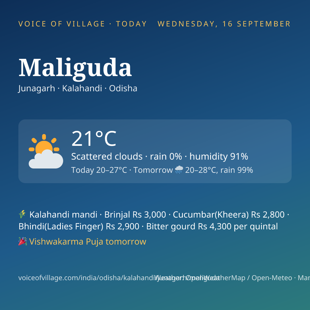 Maliguda today
