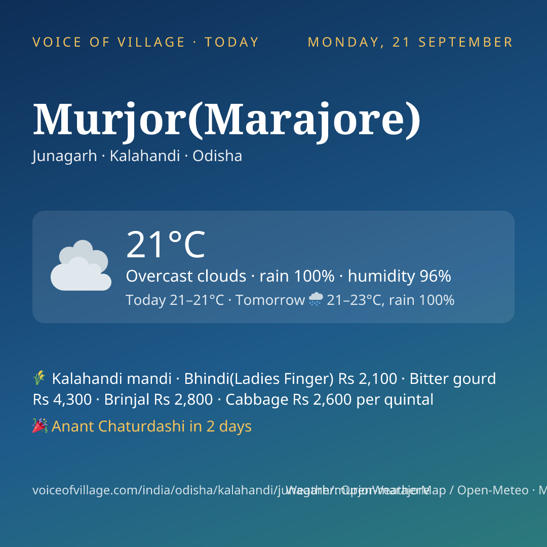 Murjor(Marajore) today